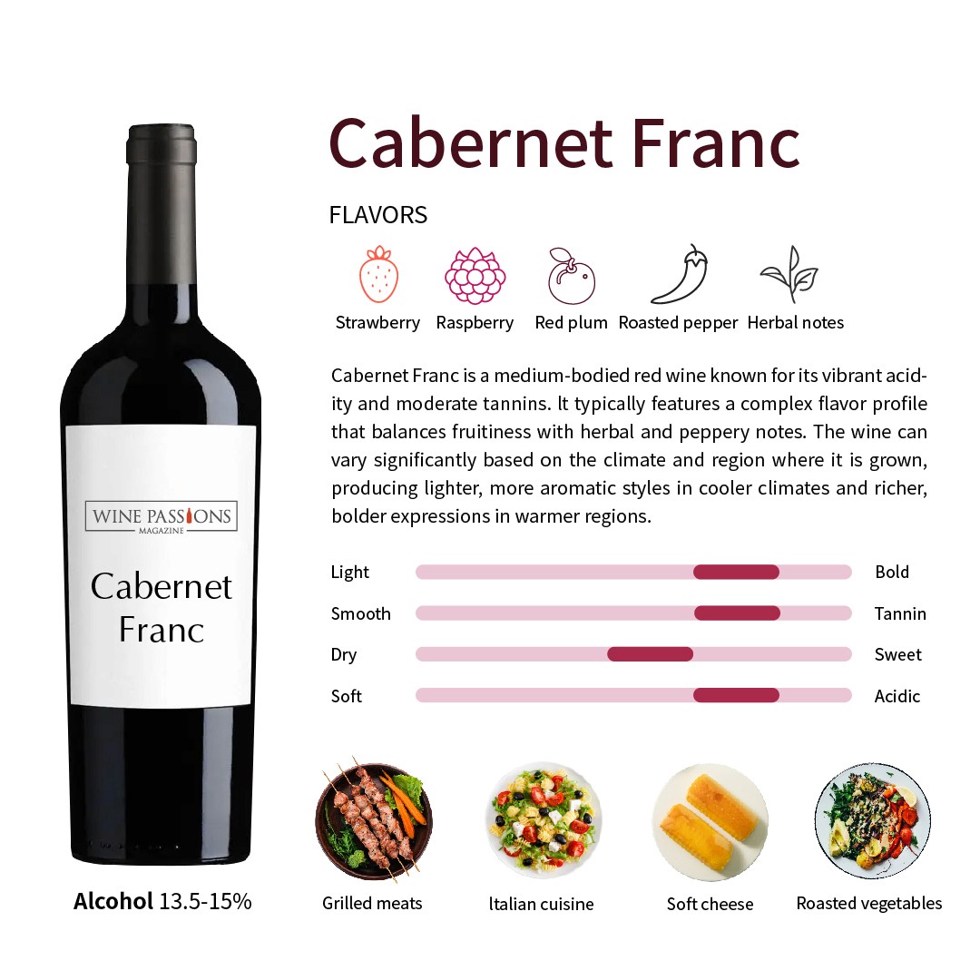 Cabernet Franc 紅酒 Cabernet Franc食物搭配 法國Cabernet Franc 美國Cabernet Franc Cabernet Franc品酒技巧 Cabernet Franc介紹 中等酸度紅酒 Cabernet Franc搭配 Cabernet Franc醒酒 高品質Cabernet Franc