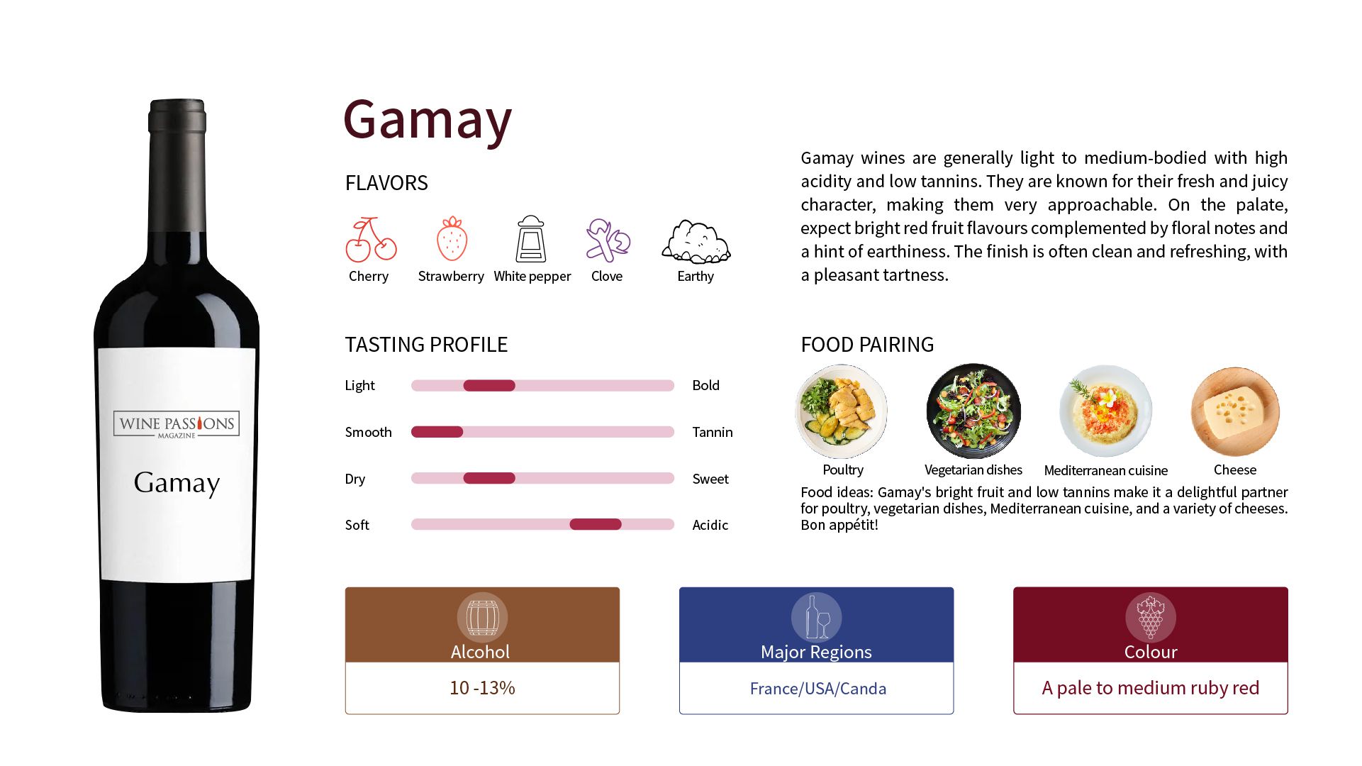 Gamay Gamay葡萄 Gamay酒 博若萊葡萄 如何品嘗 Gamay Gamay風味特徵 法國紅葡萄 低單寧紅酒 清新果香紅酒 葡萄酒搭配食物 Gamay主要產區 著名 Gamay 酒 葡萄酒醒酒技巧 如何選擇品酒杯 自然釀造Gamay 輕盈紅葡萄推薦 