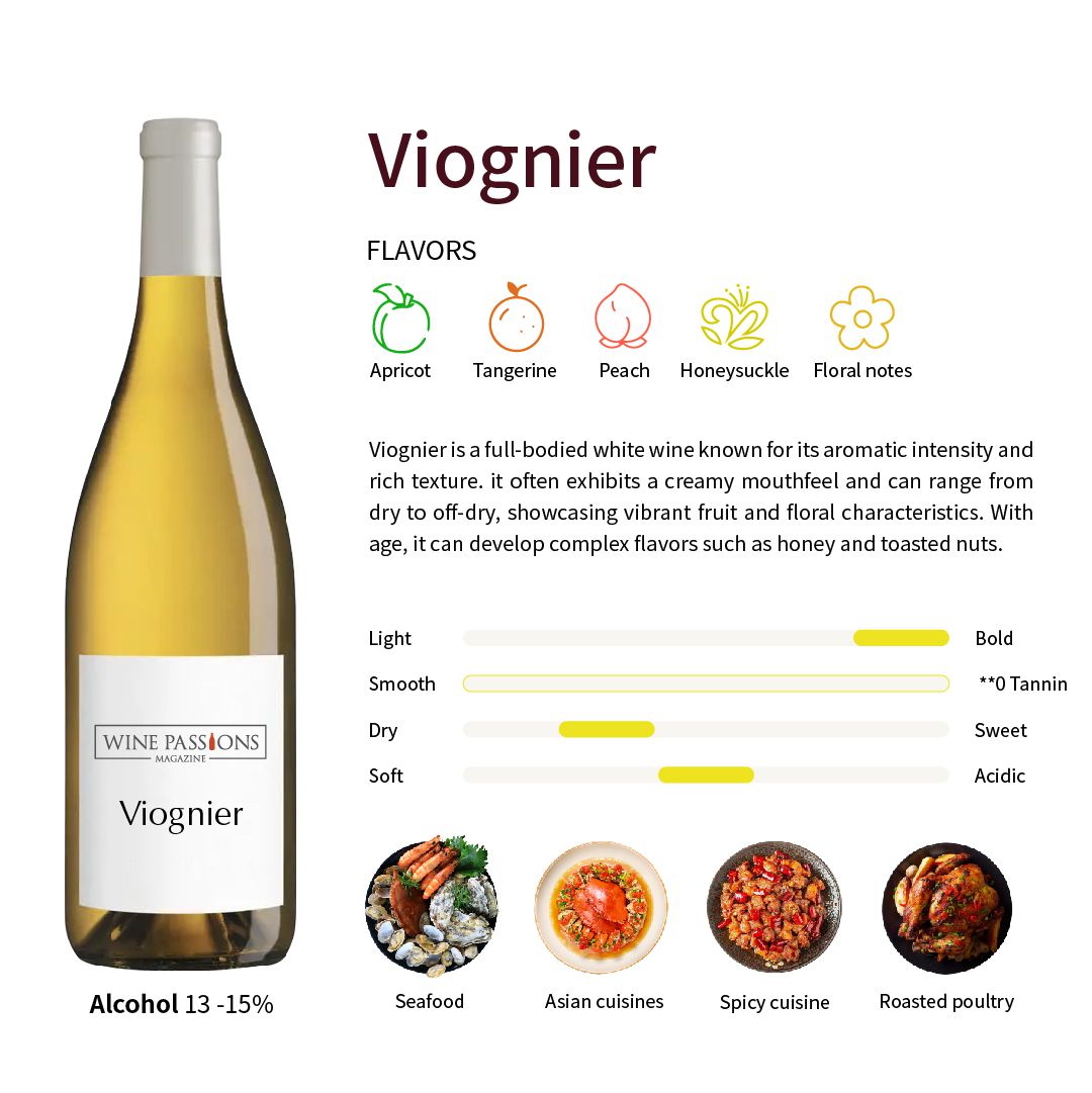 Viognier grapes, French Viognier wine recommendations, Viognier food pairing, South African Viognier, California Viognier, oak-aged Viognier, aromatic white wine, full-bodied white wine, how to taste Viognier, tasting tips for Viognier wine, high-quality Viognier.