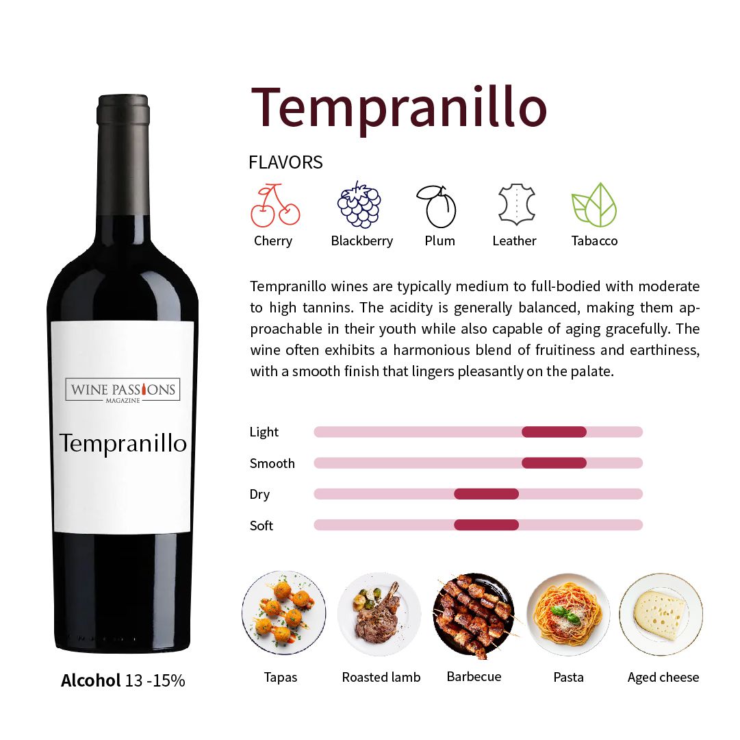 Tempranillo variety   Rioja Tempranillo   Ribera Del Duero red wine   Tempranillo flavor   Tempranillo food pairing   Tempranillo aging potential   Recommended Spanish wines   best Tempranillo wine   Tempranillo flavor profile   Decoding Tempranillo   Tempranillo vs Cabernet