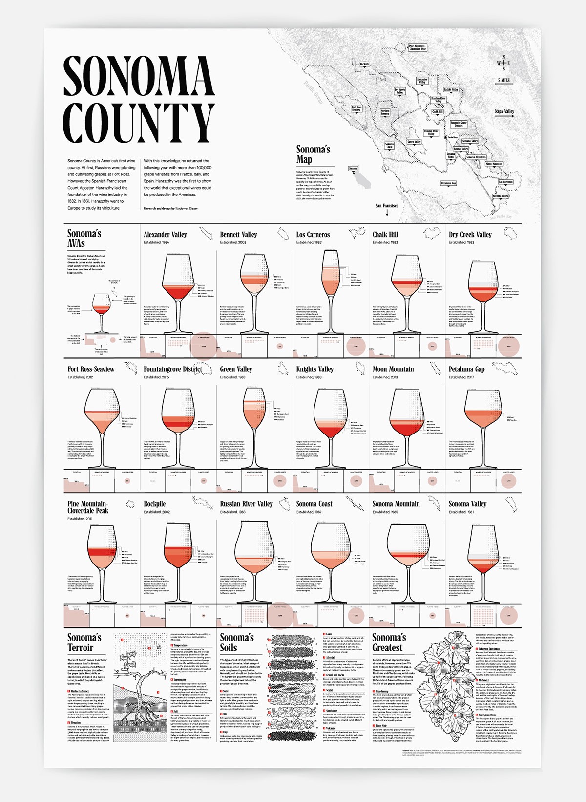 Sonoma County葡萄酒 Sonoma County酒莊 霞多麗產區 黑皮諾產區 赤霞珠產區 仙粉黛產區 Sonoma County葡萄品種 Sonoma County葡萄酒歷史 Sonoma County氣候特徵 Sonoma County土壤類型 Sonoma County葡萄酒生產數據 Kendall-Jackson葡萄酒 Rodney Strong葡萄酒 Williams Selyem葡萄酒